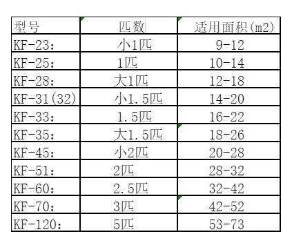 清河门空调维修